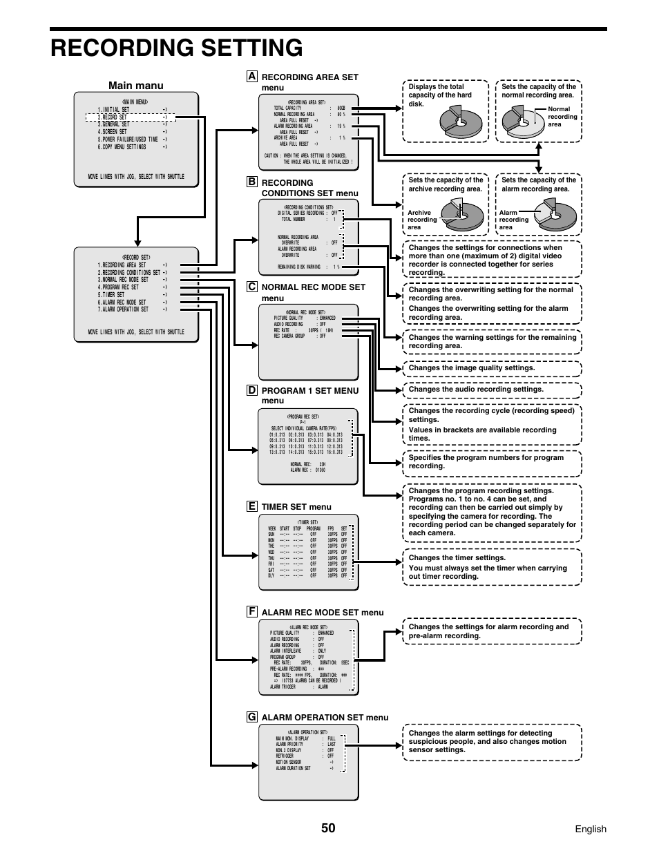 Recording setting, Main manu | Sanyo DSR-3016 User Manual | Page 51 / 96