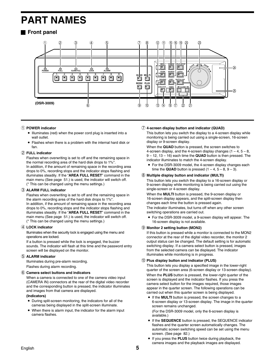 Part names, Front panel | Sanyo DSR-3016 User Manual | Page 6 / 96