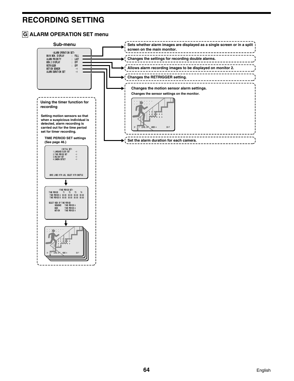Recording setting, G alarm operation set menu, Sub-menu | English | Sanyo DSR-3016 User Manual | Page 65 / 96