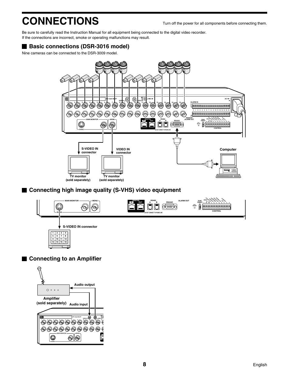 Connections, Basic connections (dsr-3016 model), English | Amplifier (sold separately), Computer, S-video in connector, Audio output audio input | Sanyo DSR-3016 User Manual | Page 9 / 96
