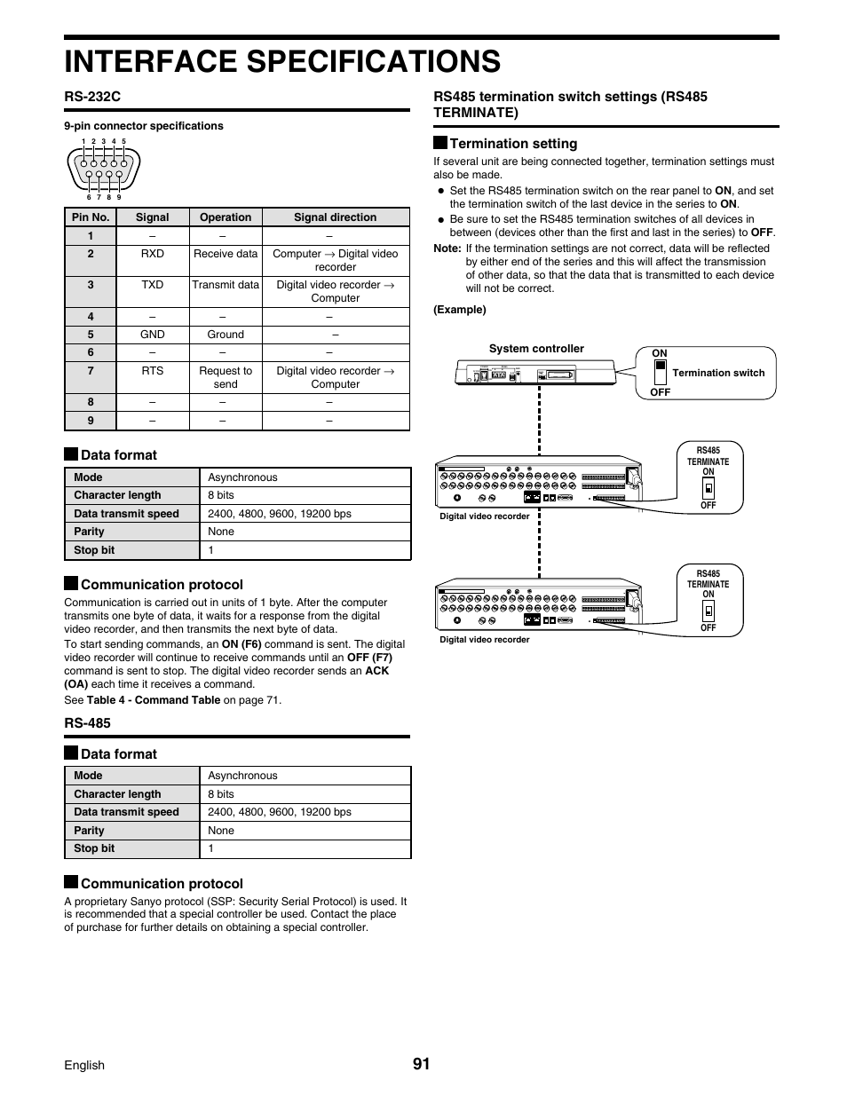 Interface specifications, Rs-232c, Data format | Communication protocol, Rs-485 data format | Sanyo DSR-3016 User Manual | Page 92 / 96