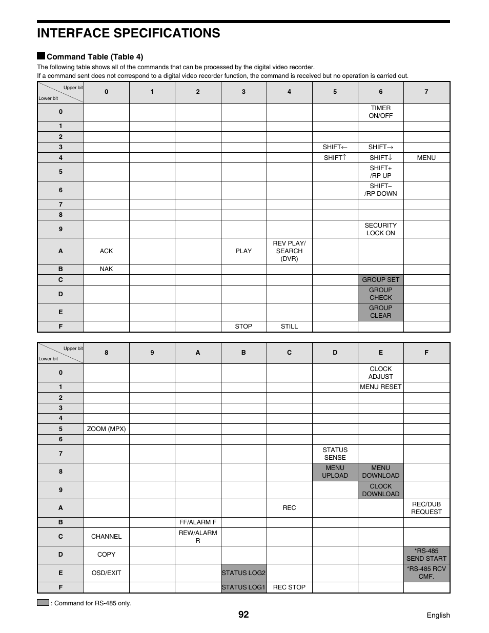 Interface specifications | Sanyo DSR-3016 User Manual | Page 93 / 96