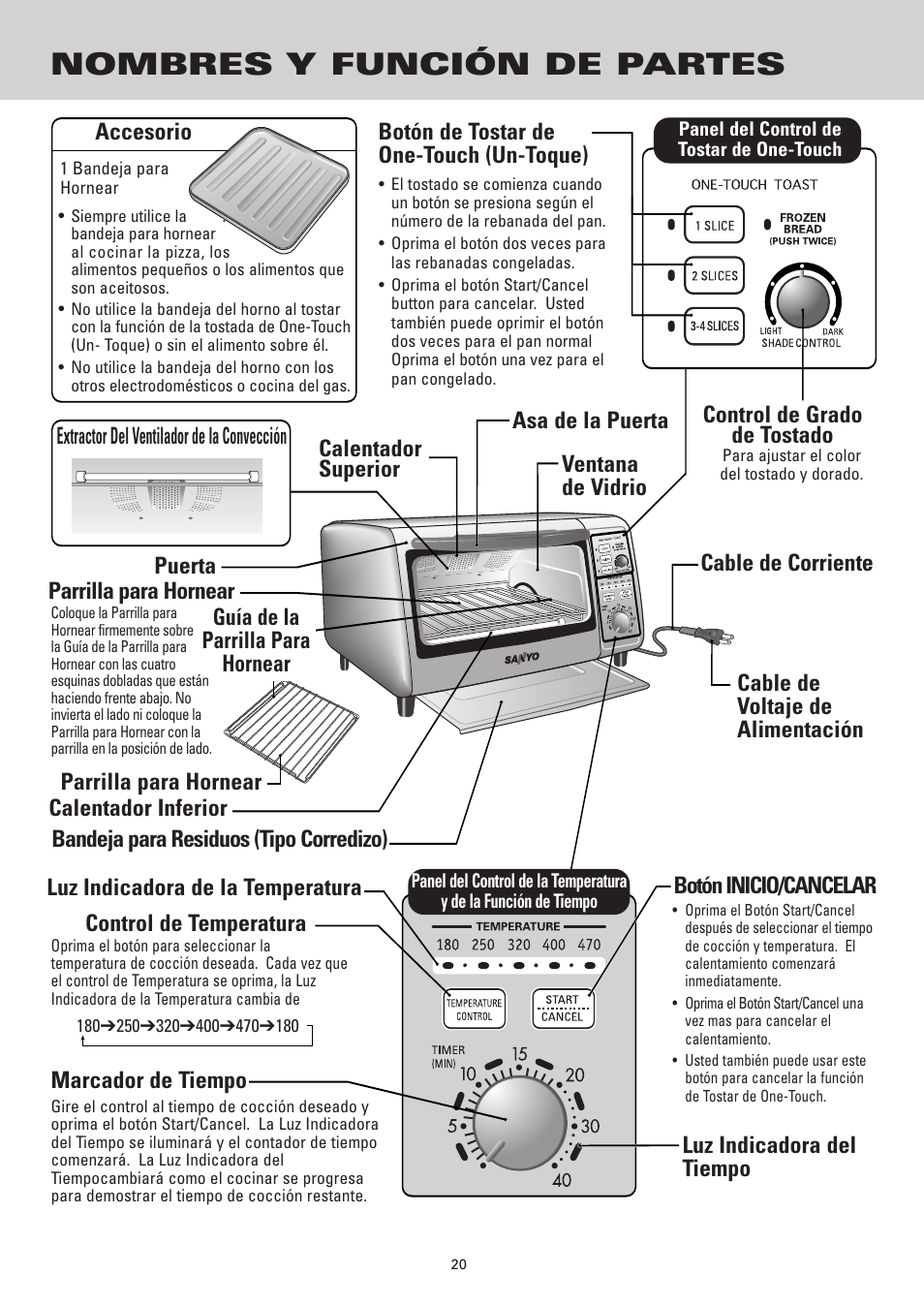 Nombres y función de partes | Sanyo SK-VF7S User Manual | Page 20 / 32