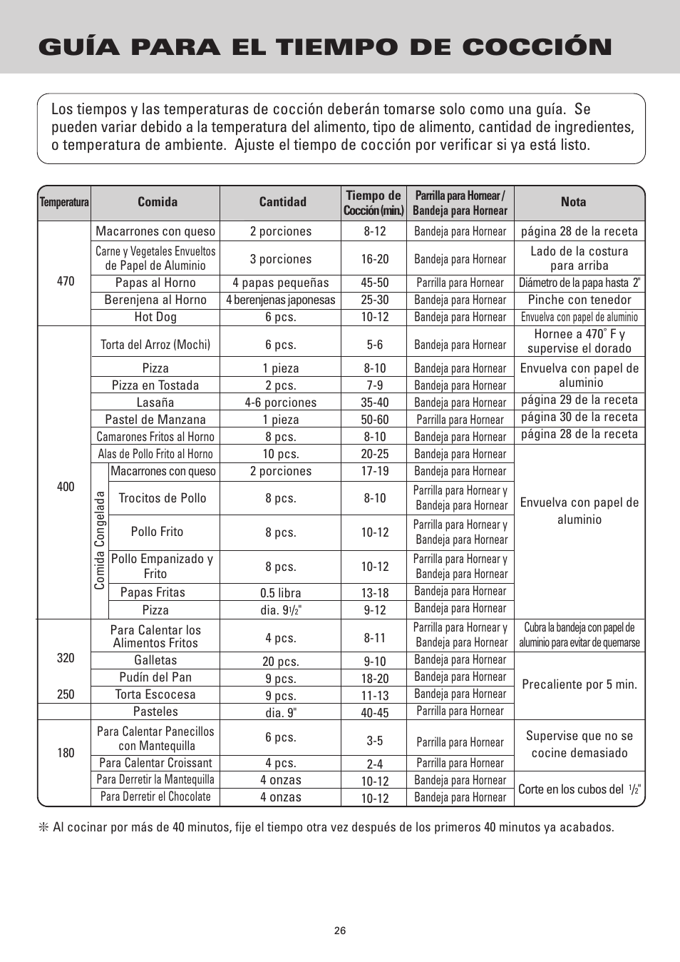 Guía para el tiempo de cocción | Sanyo SK-VF7S User Manual | Page 26 / 32