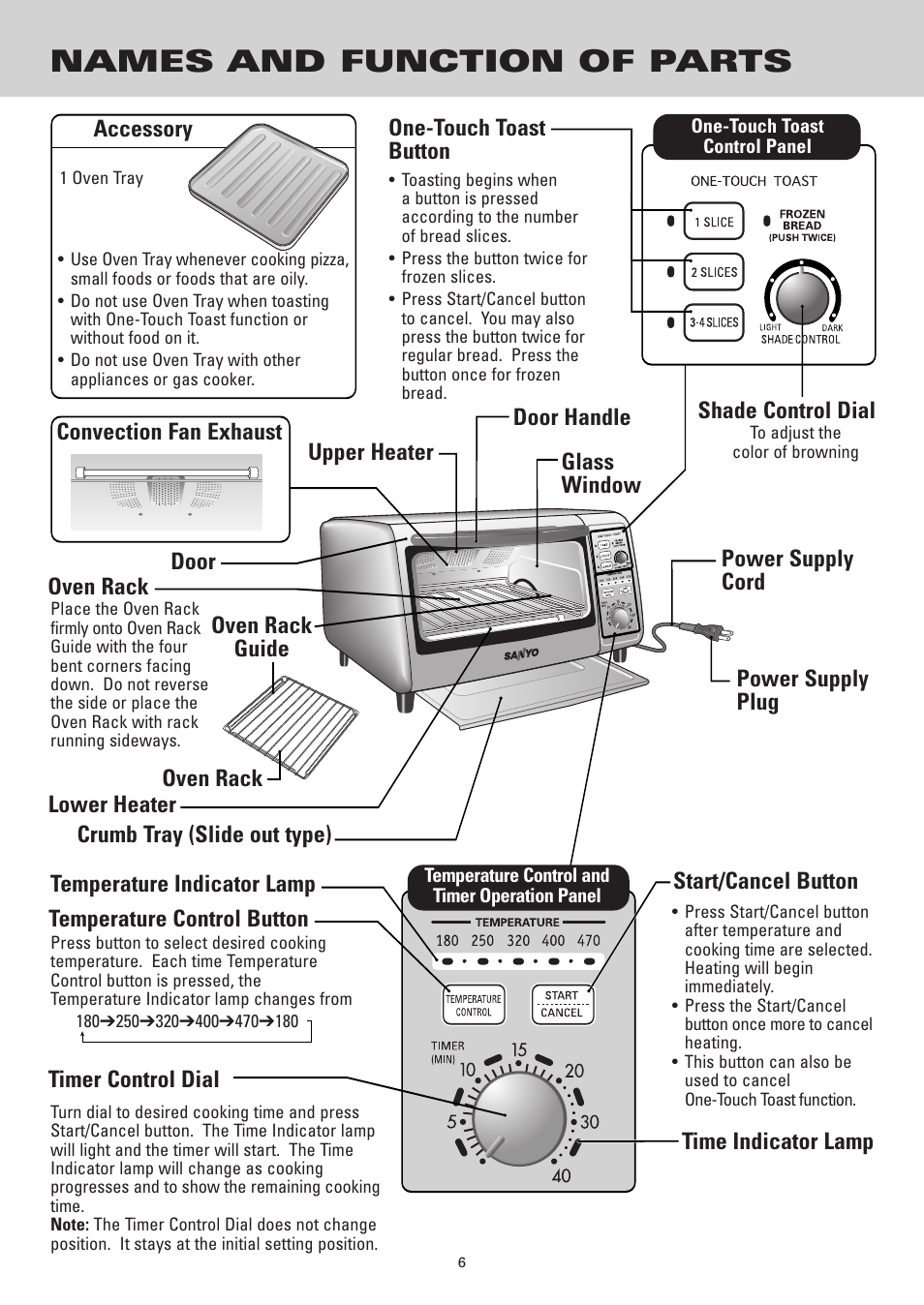 Names and function of parts | Sanyo SK-VF7S User Manual | Page 6 / 32