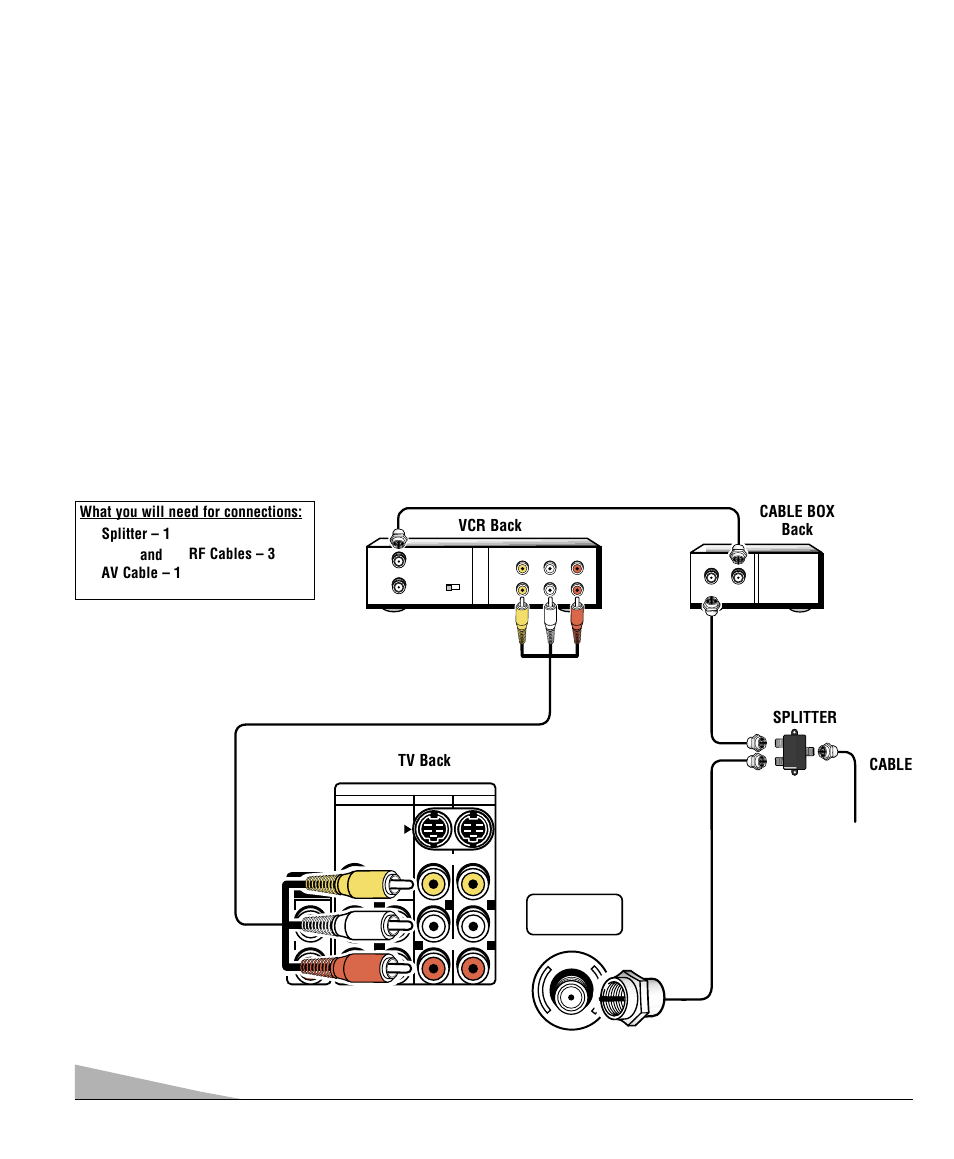 Pip cable box hookup | Sanyo DS32830H User Manual | Page 18 / 68