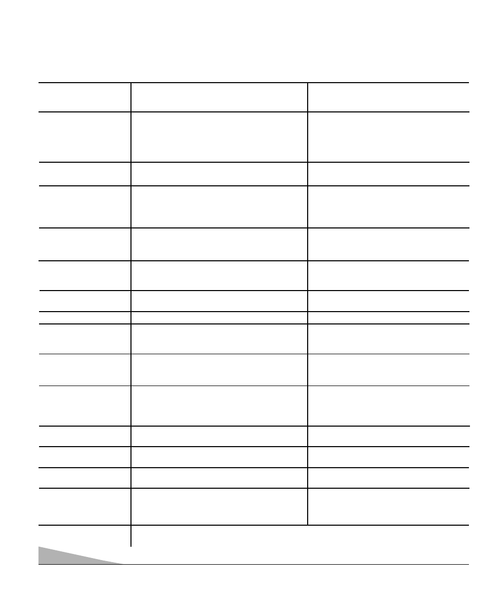 Helpful hints (problems/solutions) | Sanyo DS32830H User Manual | Page 22 / 68
