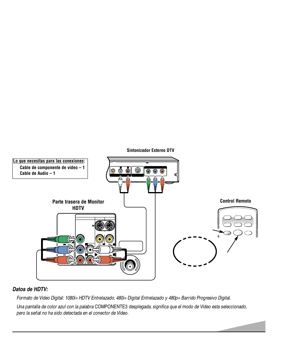 Para ver la tv en alta definicion, Datos de hdtv, Presione input para seleccionar de componente3 | Parte trasera de monitor hdtv, Control remoto | Sanyo DS32830H User Manual | Page 29 / 68