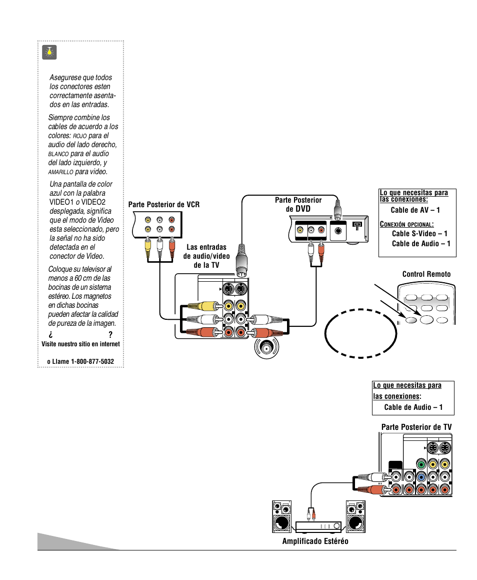 Usando la salida de audio, Usando las entradas de audio/video, Consejos rápidos | Conectando una vcr o reproductor de dvd, Presione input para seleccionar de video1 o video2, Necesita ayuda, Parte posterior de tv amplificado estéréo, Para el audio del lado derecho, Para el audio del lado izquierdo, y, Para video | Sanyo DS32830H User Manual | Page 30 / 68