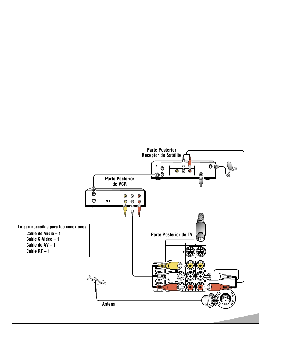 Conexiones para satélite/pip | Sanyo DS32830H User Manual | Page 41 / 68