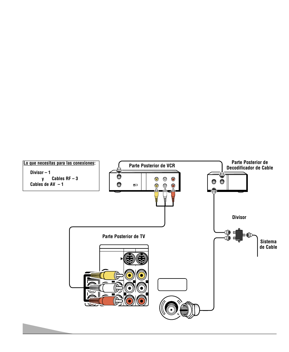 Conexión caja de cable/pip | Sanyo DS32830H User Manual | Page 42 / 68