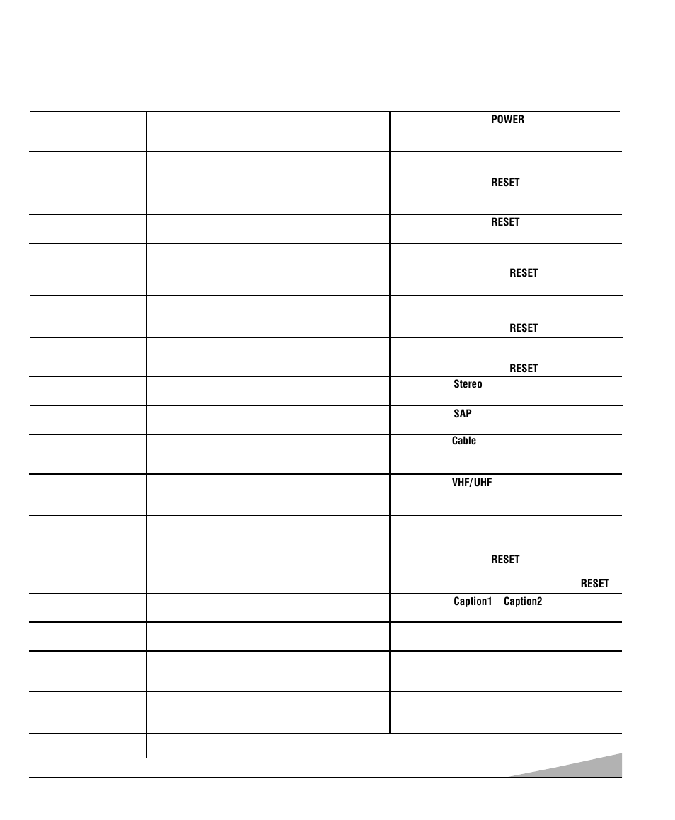 Sugerencias útiles–problemas/soluciones | Sanyo DS32830H User Manual | Page 45 / 68
