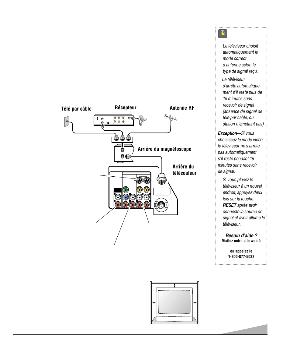 Installation et branchements de base, Conseils, Besoin d’aide | Arrière du télécouleur récepteur, Remarque | Sanyo DS32830H User Manual | Page 51 / 68