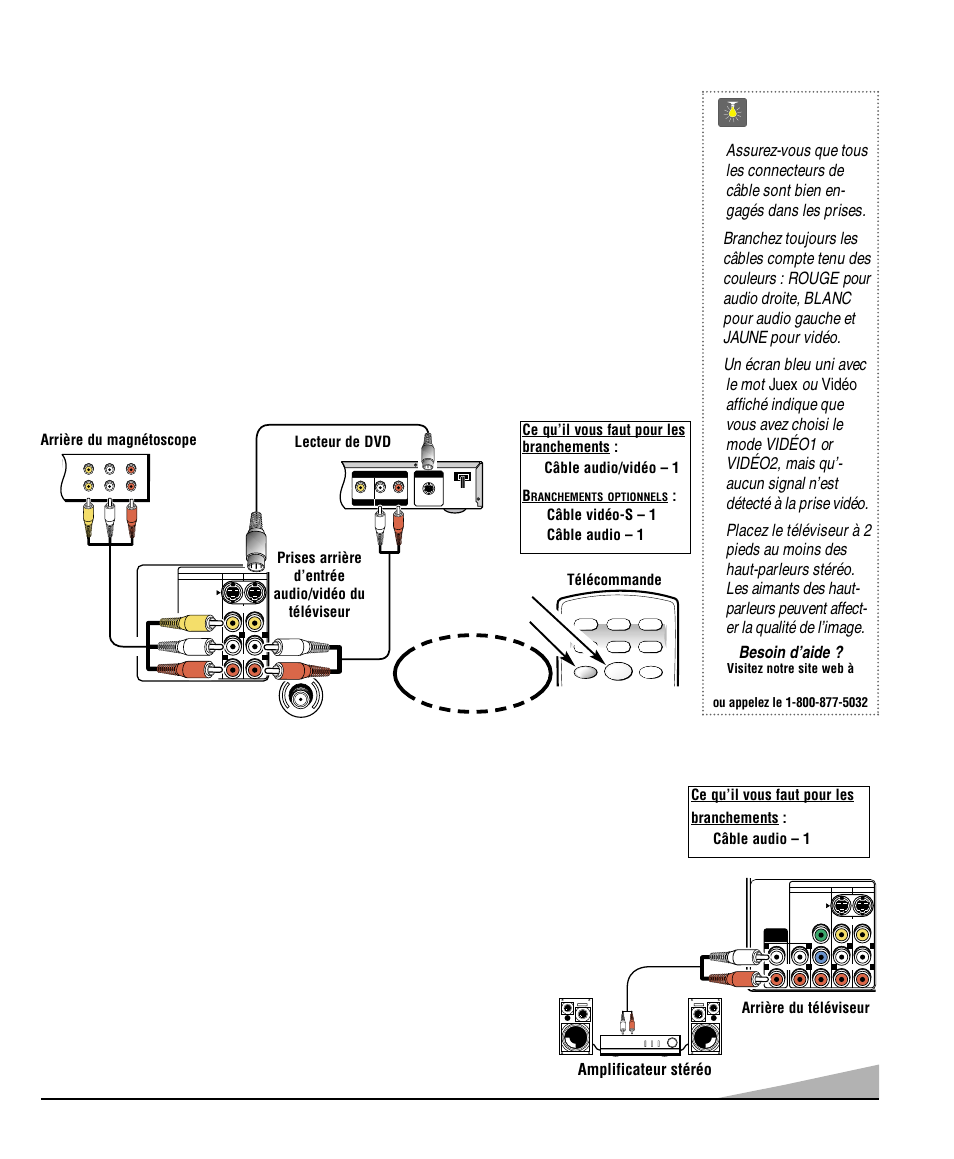 Utilisation des prises de sortie audio, Utilisation des prises d’entrée audio/ vidéo, Conseils | Branchement d’un magnétoscope ou lecteur de dvd, Branchez la sortie audio (d/g) du téléviseur, Dans la prise d’ampli stéréo (d/g), Amplificateur stéréo | Sanyo DS32830H User Manual | Page 53 / 68