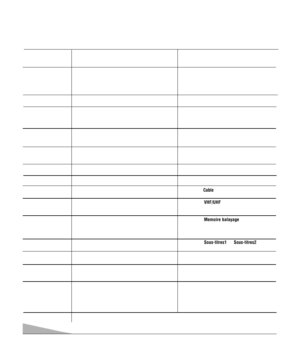 Conseils pratiques–problèmes et solutions | Sanyo DS32830H User Manual | Page 66 / 68
