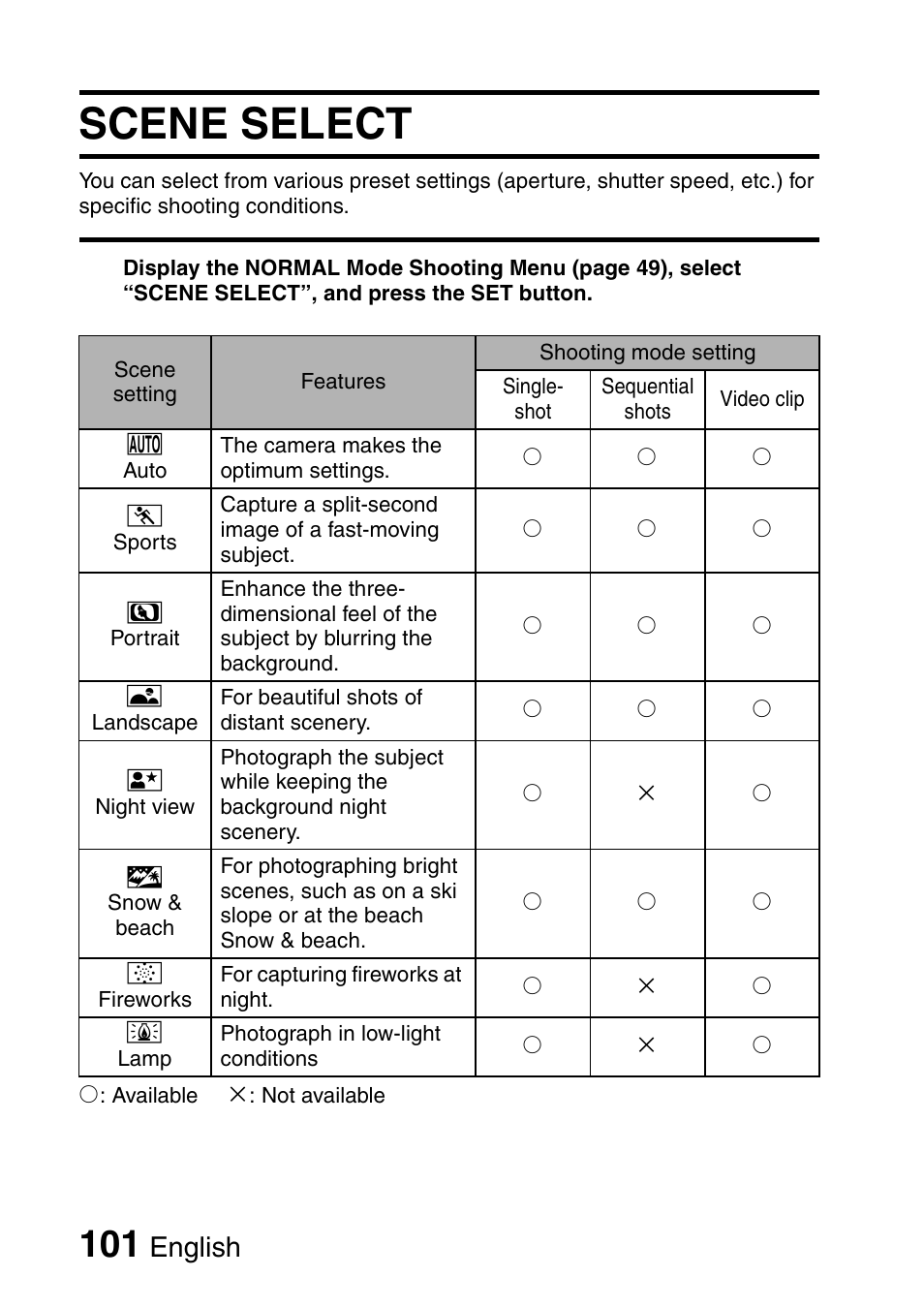 Scene select, English | Sanyo VPC-HD1000 User Manual | Page 116 / 243