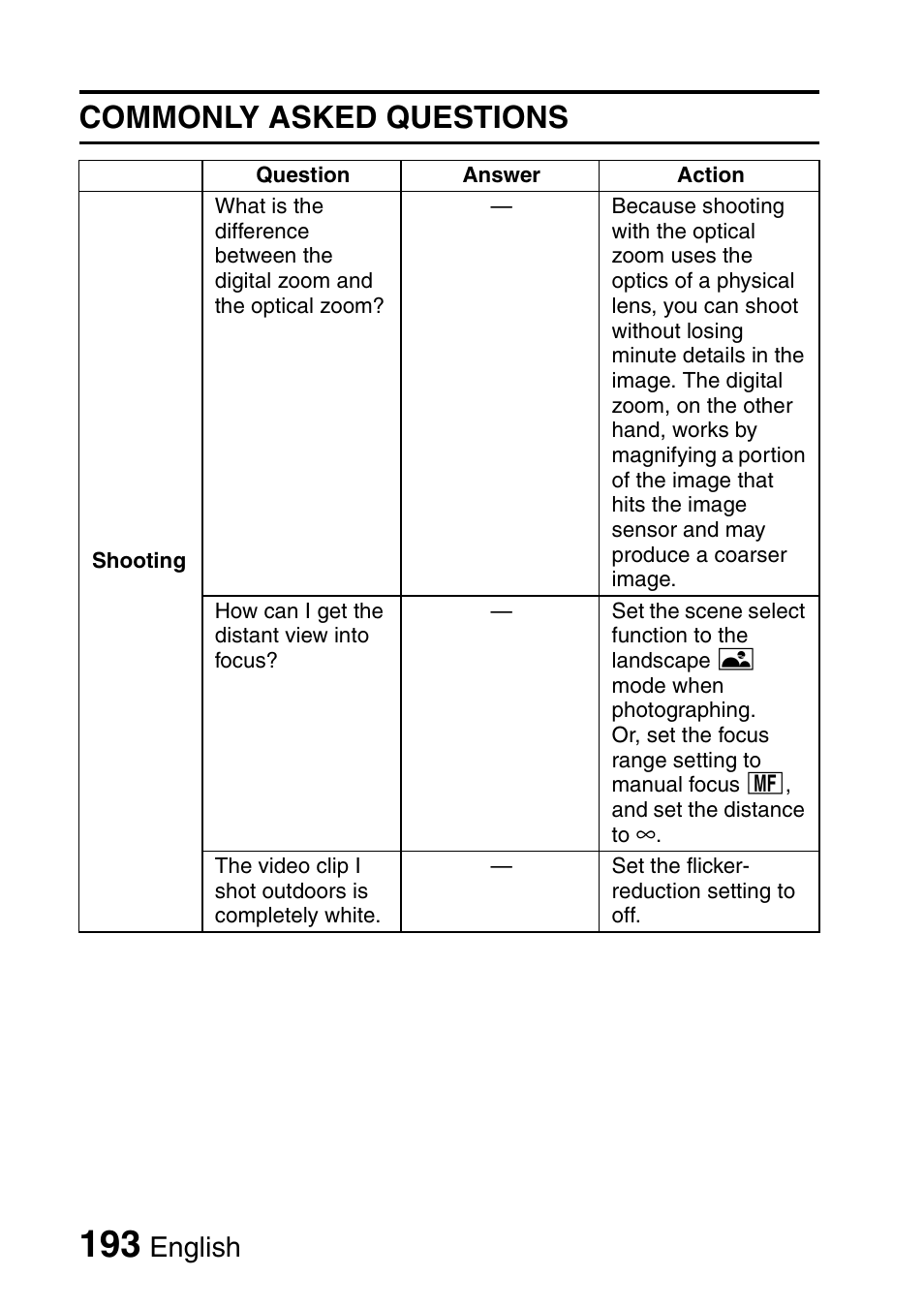 Commonly asked questions, English | Sanyo VPC-HD1000 User Manual | Page 208 / 243