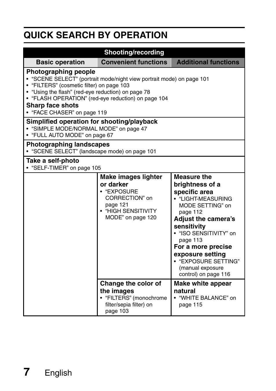 Quick search by operation, English | Sanyo VPC-HD1000 User Manual | Page 22 / 243