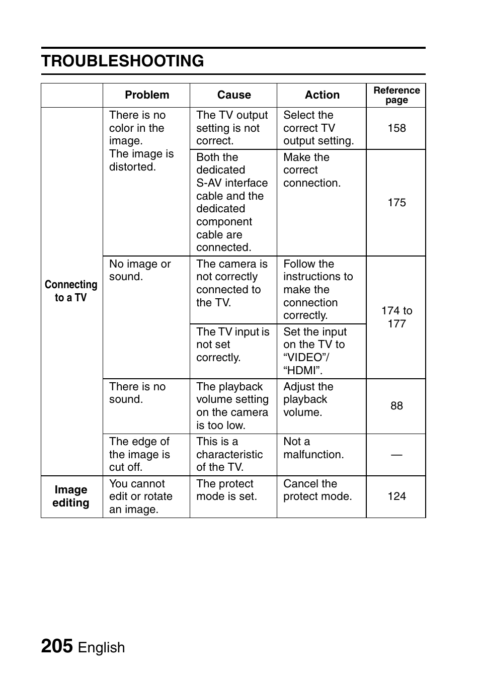 Troubleshooting, English | Sanyo VPC-HD1000 User Manual | Page 220 / 243