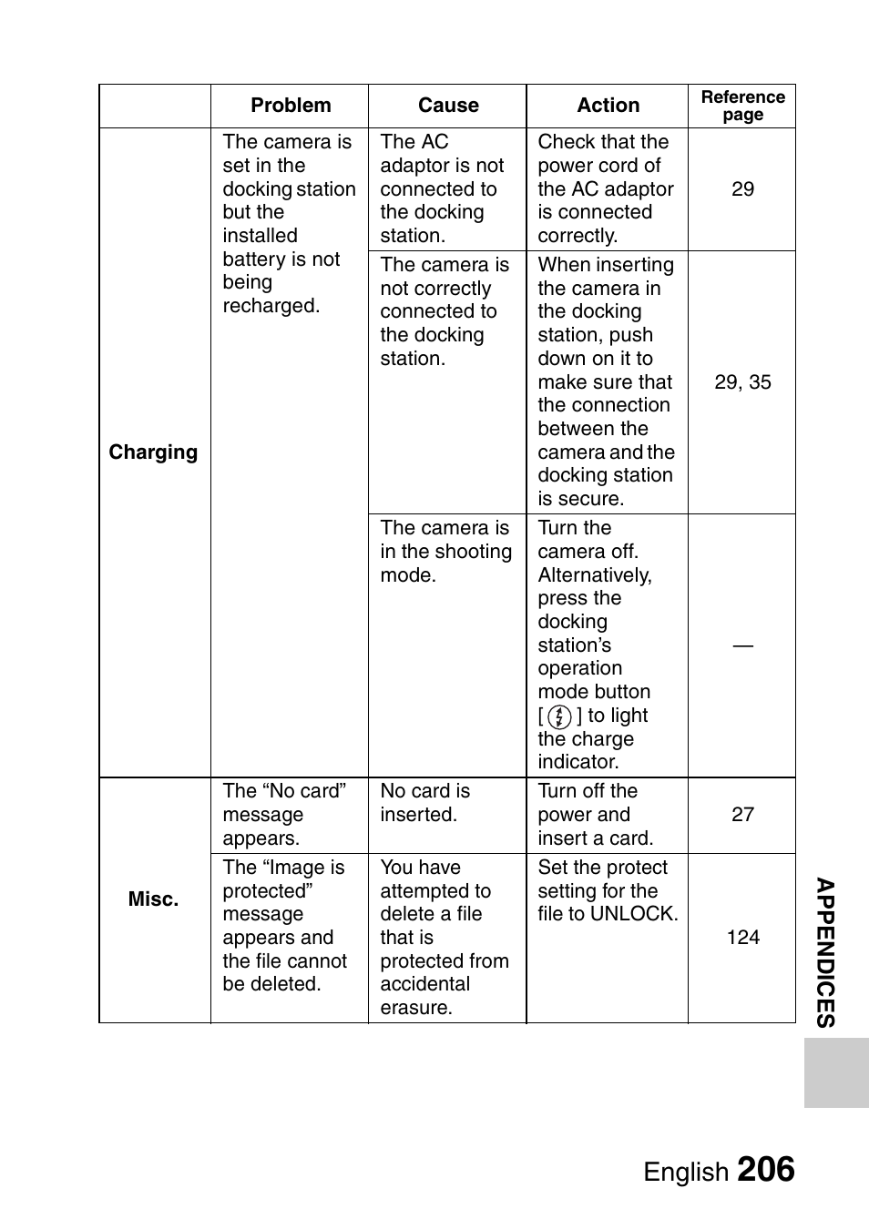 English | Sanyo VPC-HD1000 User Manual | Page 221 / 243