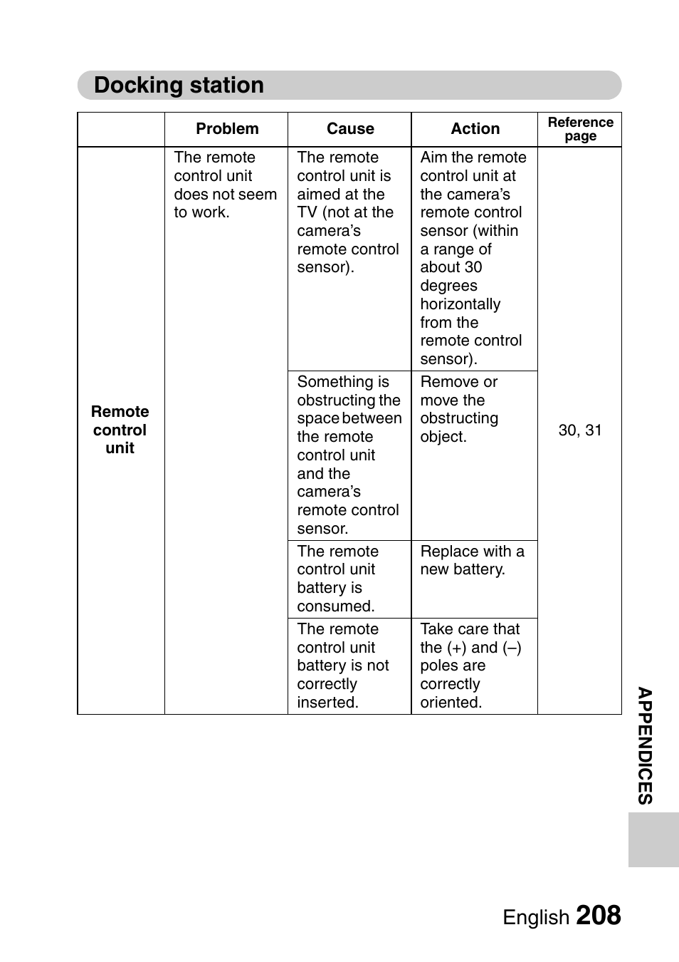 Docking station, English | Sanyo VPC-HD1000 User Manual | Page 223 / 243