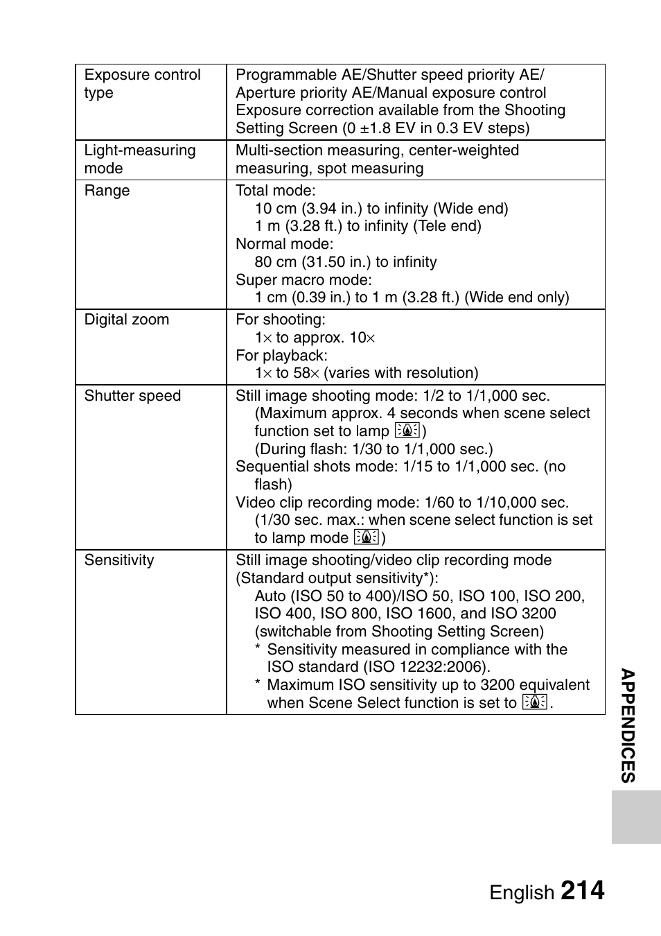 English | Sanyo VPC-HD1000 User Manual | Page 229 / 243