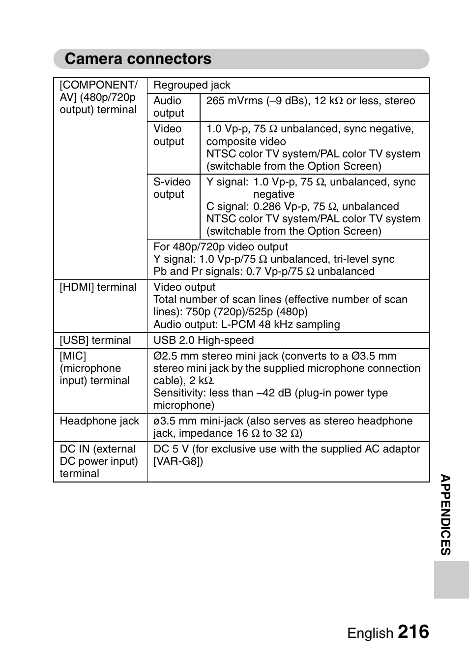 Camera connectors, English | Sanyo VPC-HD1000 User Manual | Page 231 / 243