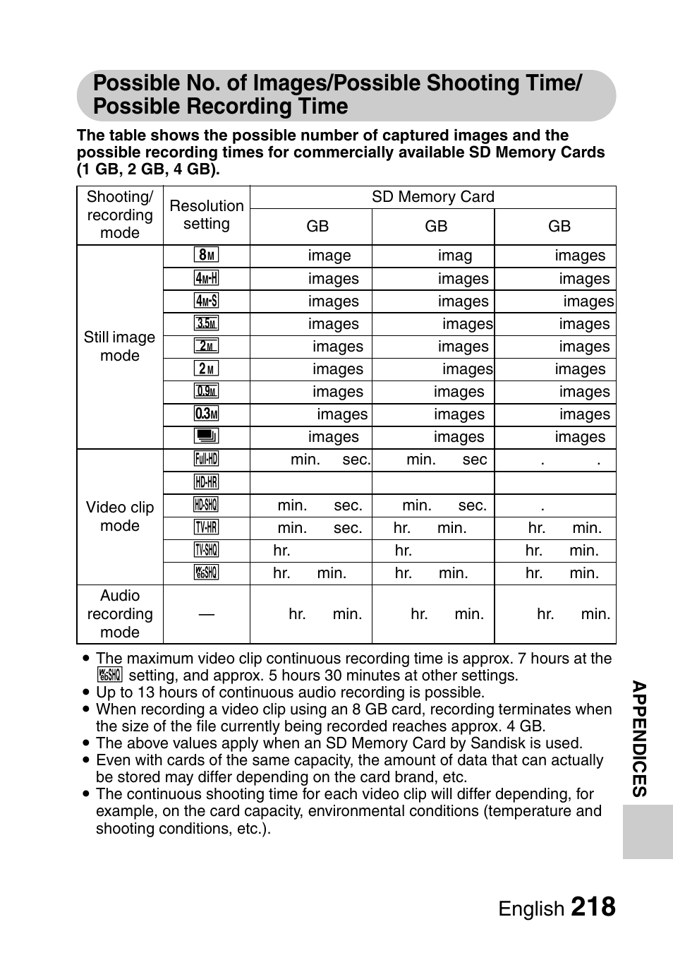 English | Sanyo VPC-HD1000 User Manual | Page 233 / 243