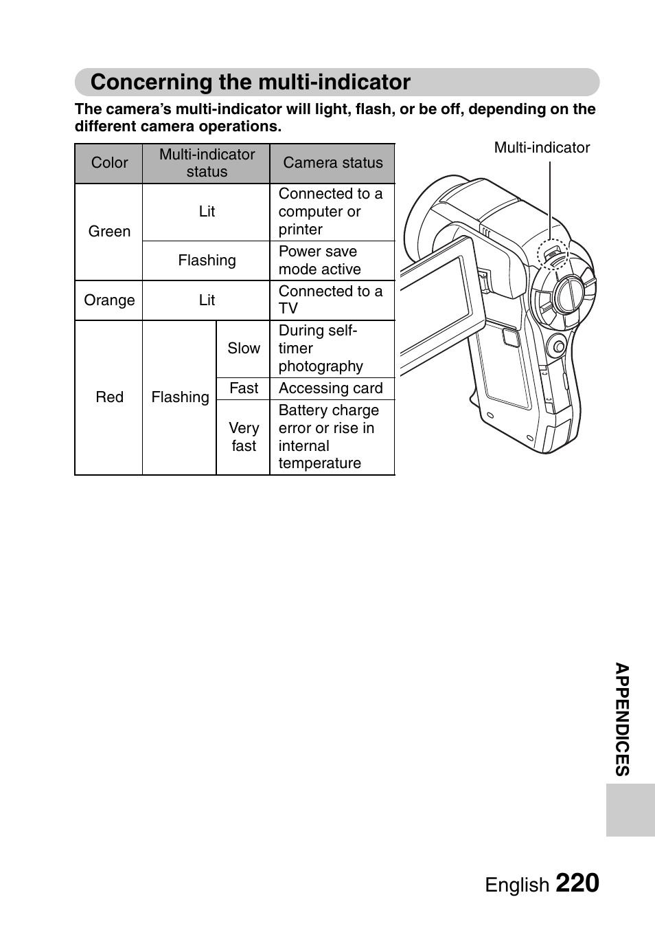 Concerning the multi-indicator, English | Sanyo VPC-HD1000 User Manual | Page 235 / 243