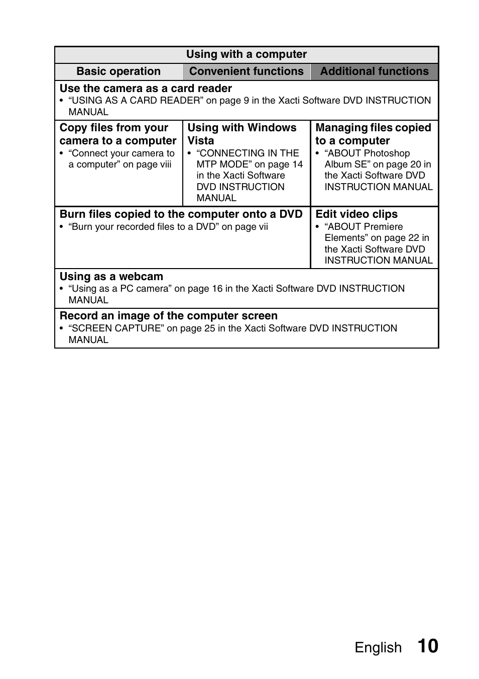 English | Sanyo VPC-HD1000 User Manual | Page 25 / 243