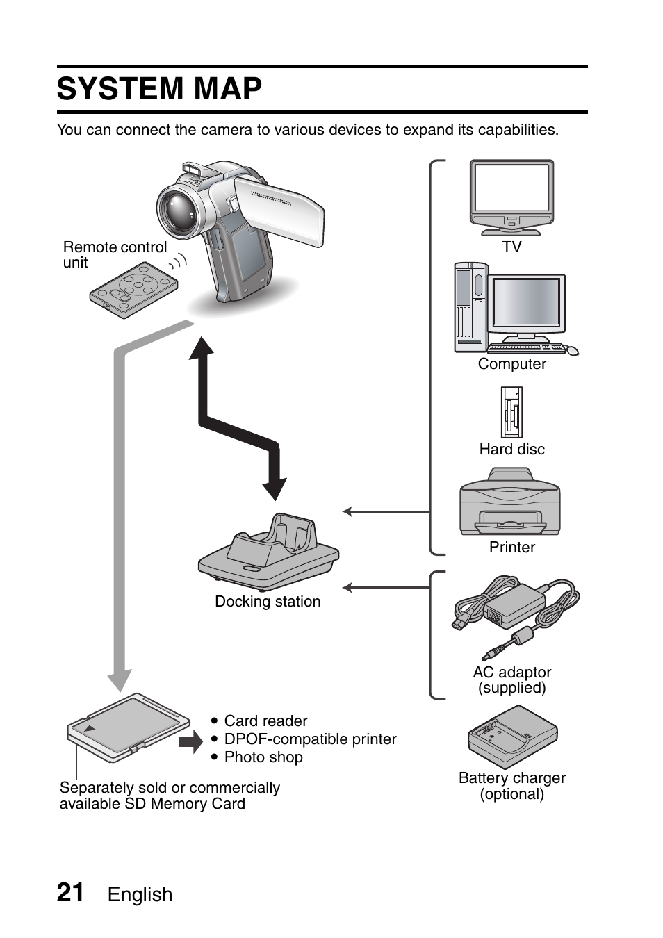 System map, English | Sanyo VPC-HD1000 User Manual | Page 36 / 243