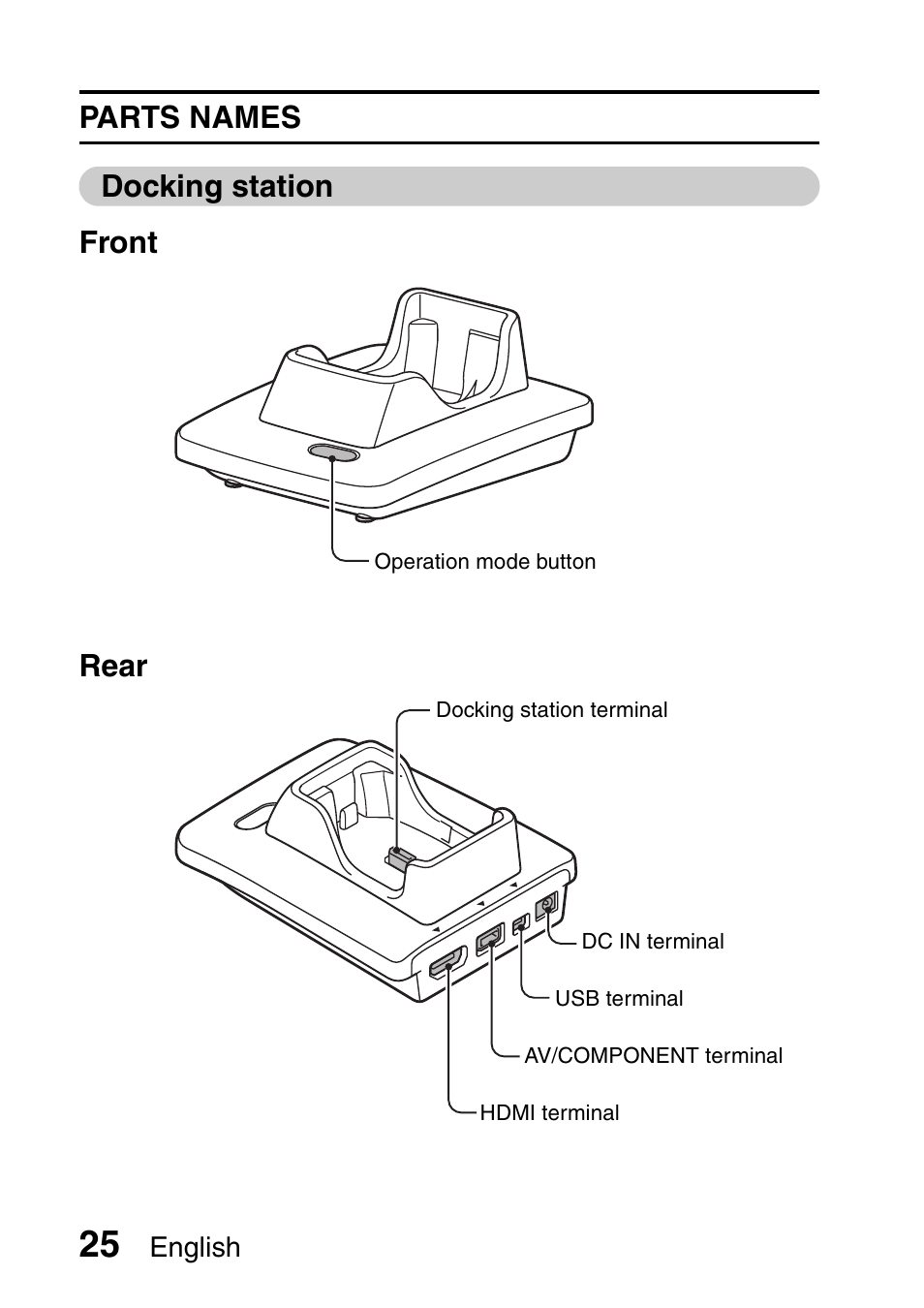 Parts names docking station front rear | Sanyo VPC-HD1000 User Manual | Page 40 / 243