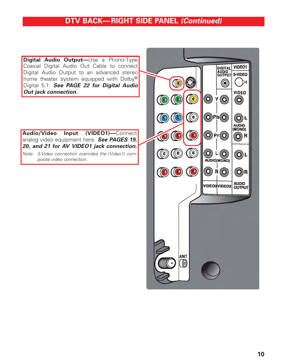 Continued), Dtv back— right side panel | Sanyo DP19647 User Manual | Page 10 / 46