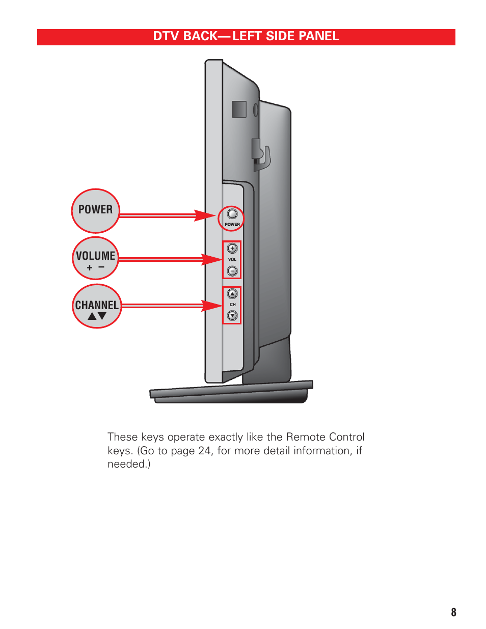 Sanyo DP19647 User Manual | Page 8 / 46