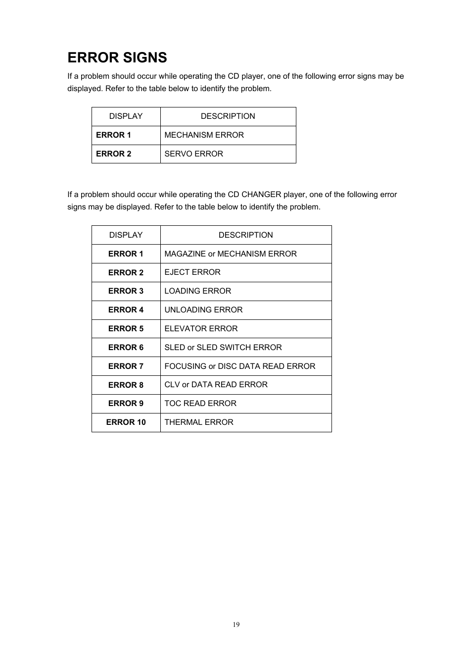 Error signs | Sanyo ECD-T1545 User Manual | Page 22 / 32