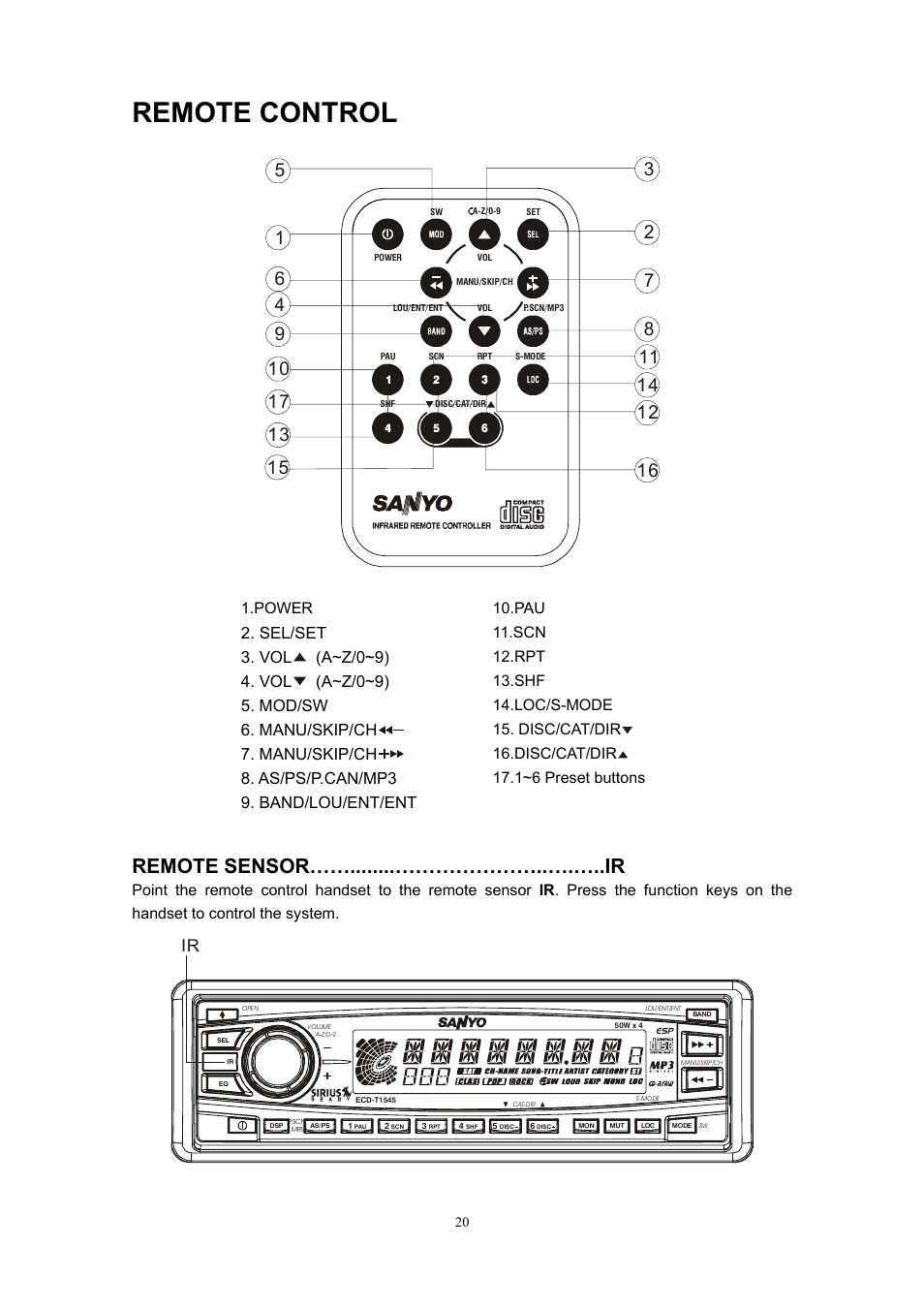 Remote control, Remote sensor……........…………………..….…..ir | Sanyo ECD-T1545 User Manual | Page 23 / 32