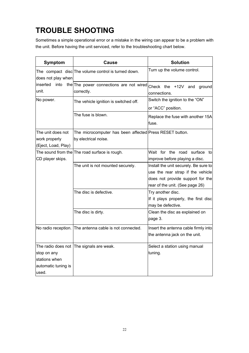 Trouble shooting | Sanyo ECD-T1545 User Manual | Page 25 / 32