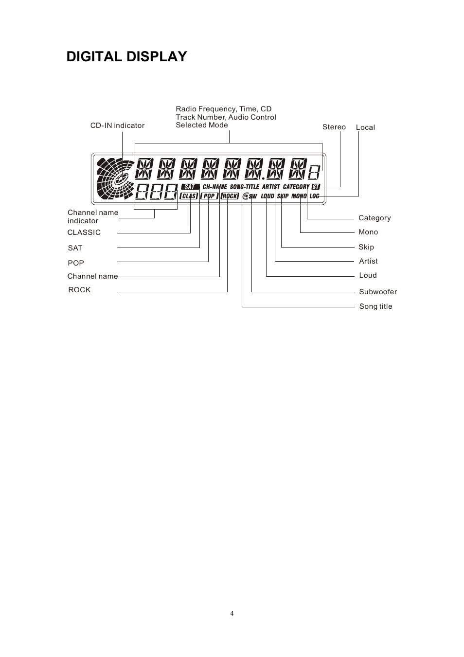 Digital display | Sanyo ECD-T1545 User Manual | Page 7 / 32