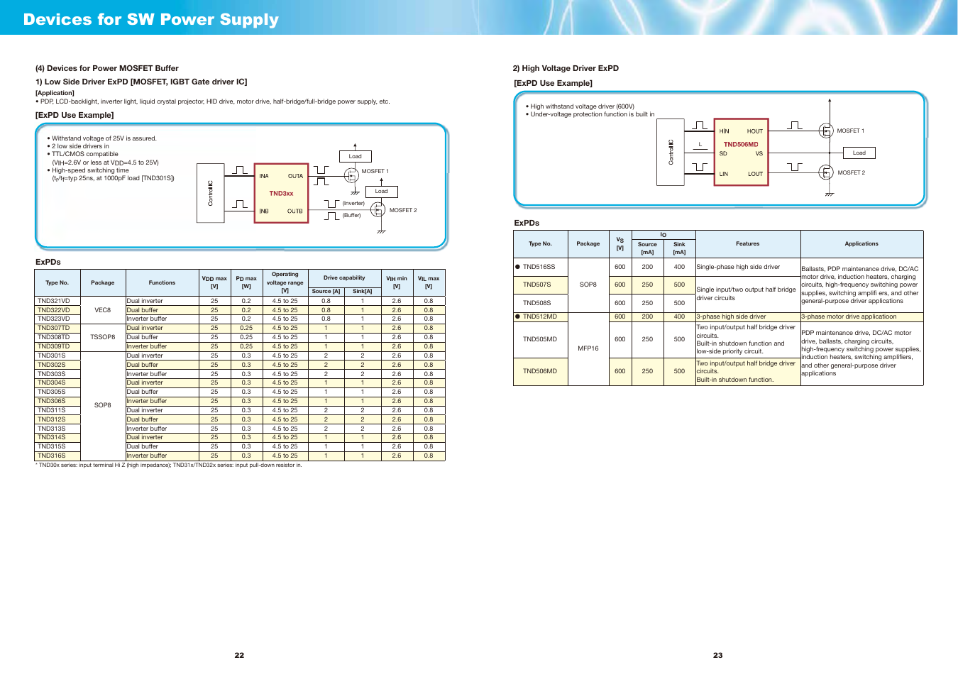 Devices for sw power supply | Sanyo EP124 User Manual | Page 13 / 19