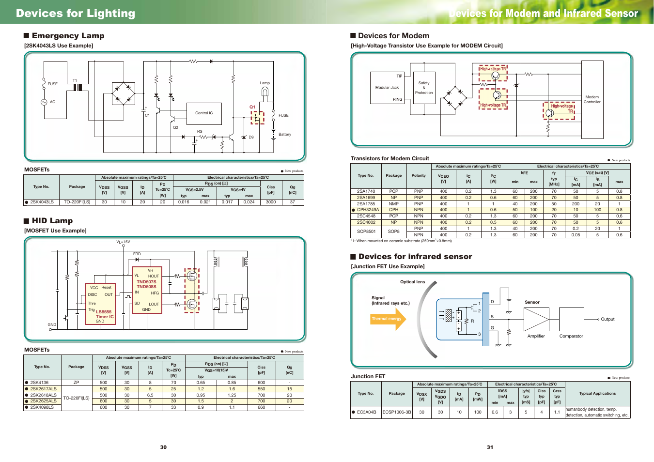 Devices for lighting, Devices for modem and infrared sensor, Emergency lamp ■ hid lamp | Devices for modem, Devices for infrared sensor | Sanyo EP124 User Manual | Page 17 / 19