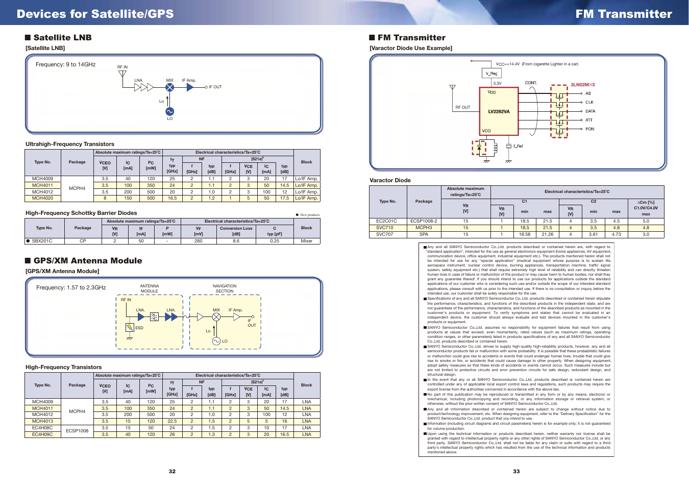 Devices for satellite/gps, Fm transmitter, Satellite lnb | Gps/xm antenna module | Sanyo EP124 User Manual | Page 18 / 19