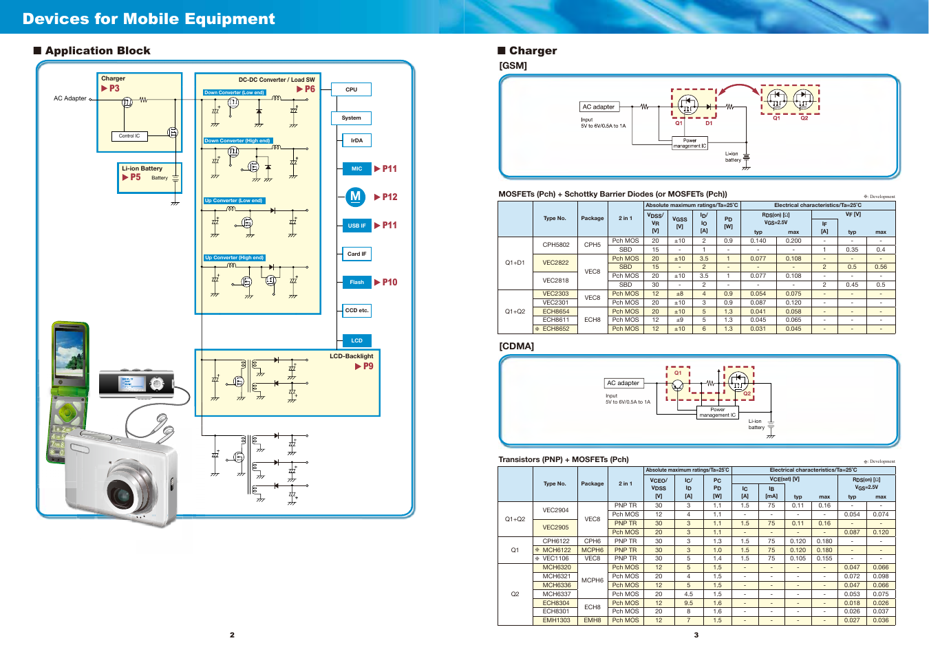 Ep124_body.pdf, Devices for mobile equipment, Application block | Charger | Sanyo EP124 User Manual | Page 3 / 19
