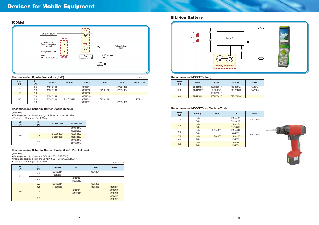 Devices for mobile equipment, Li-ion battery | Sanyo EP124 User Manual | Page 4 / 19