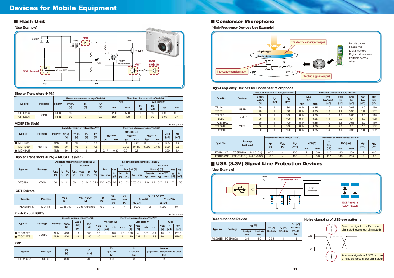 Devices for mobile equipment, Flash unit, Condenser microphone | Usb (3.3v) signal line protection devices | Sanyo EP124 User Manual | Page 7 / 19