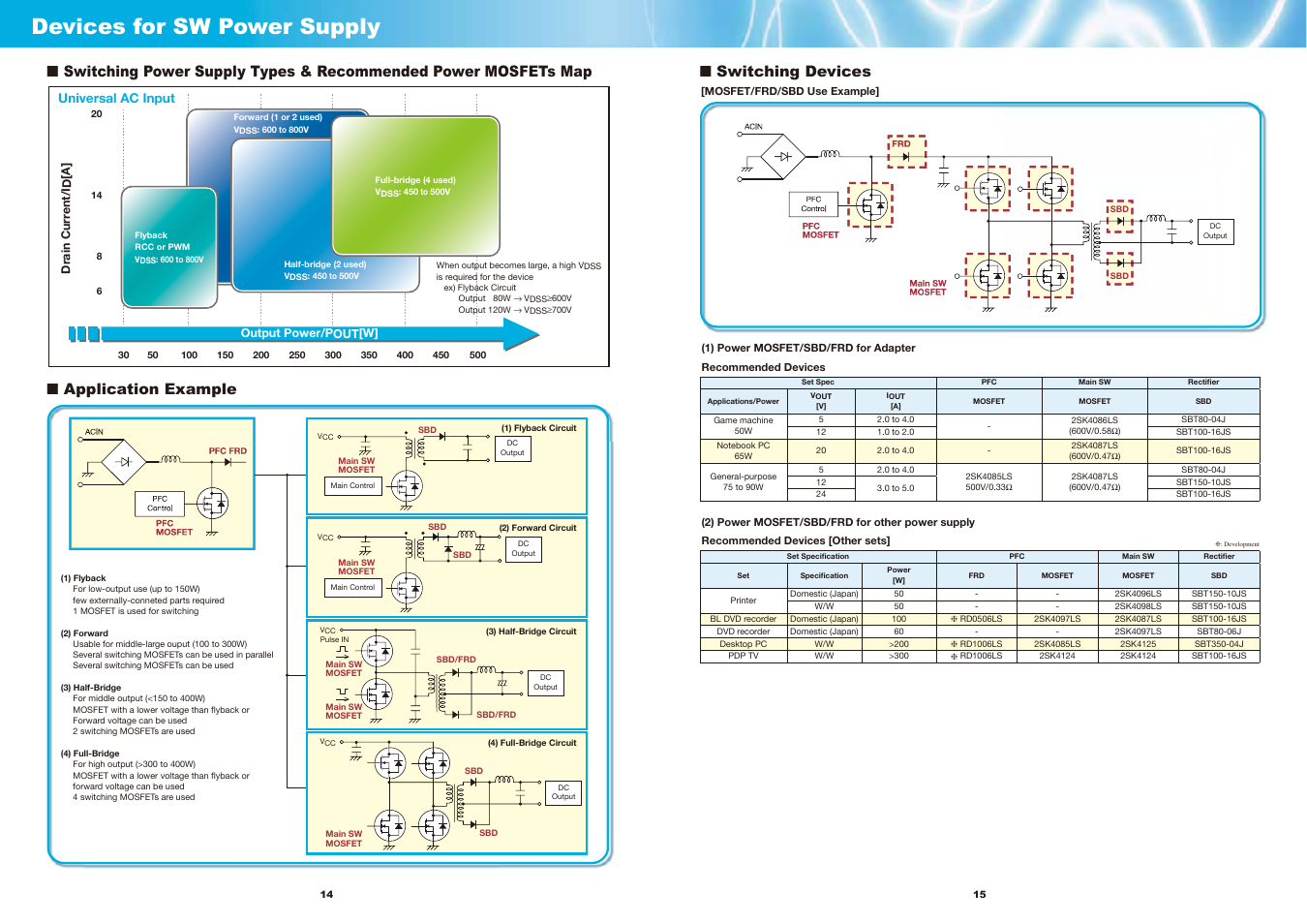 Devices for sw power supply, Switching devices | Sanyo EP124 User Manual | Page 9 / 19