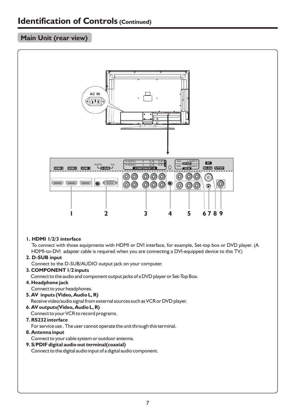 页 10, Identification of controls | Sanyo LCD-37XR9SDA User Manual | Page 10 / 41