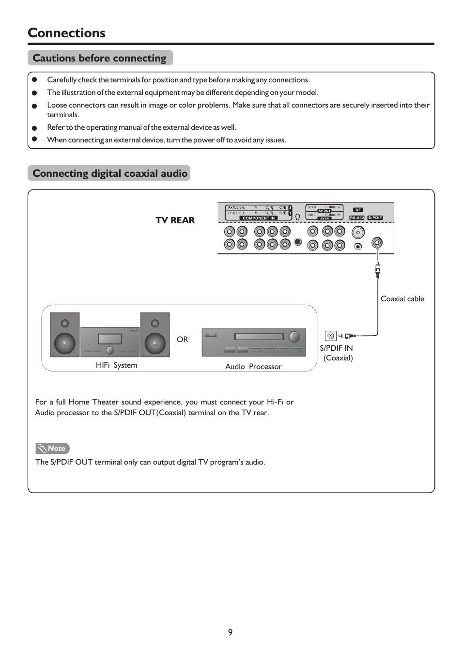 页 12, Connections, Cautions before connecting | Connecting digital coaxial audio | Sanyo LCD-37XR9SDA User Manual | Page 12 / 41