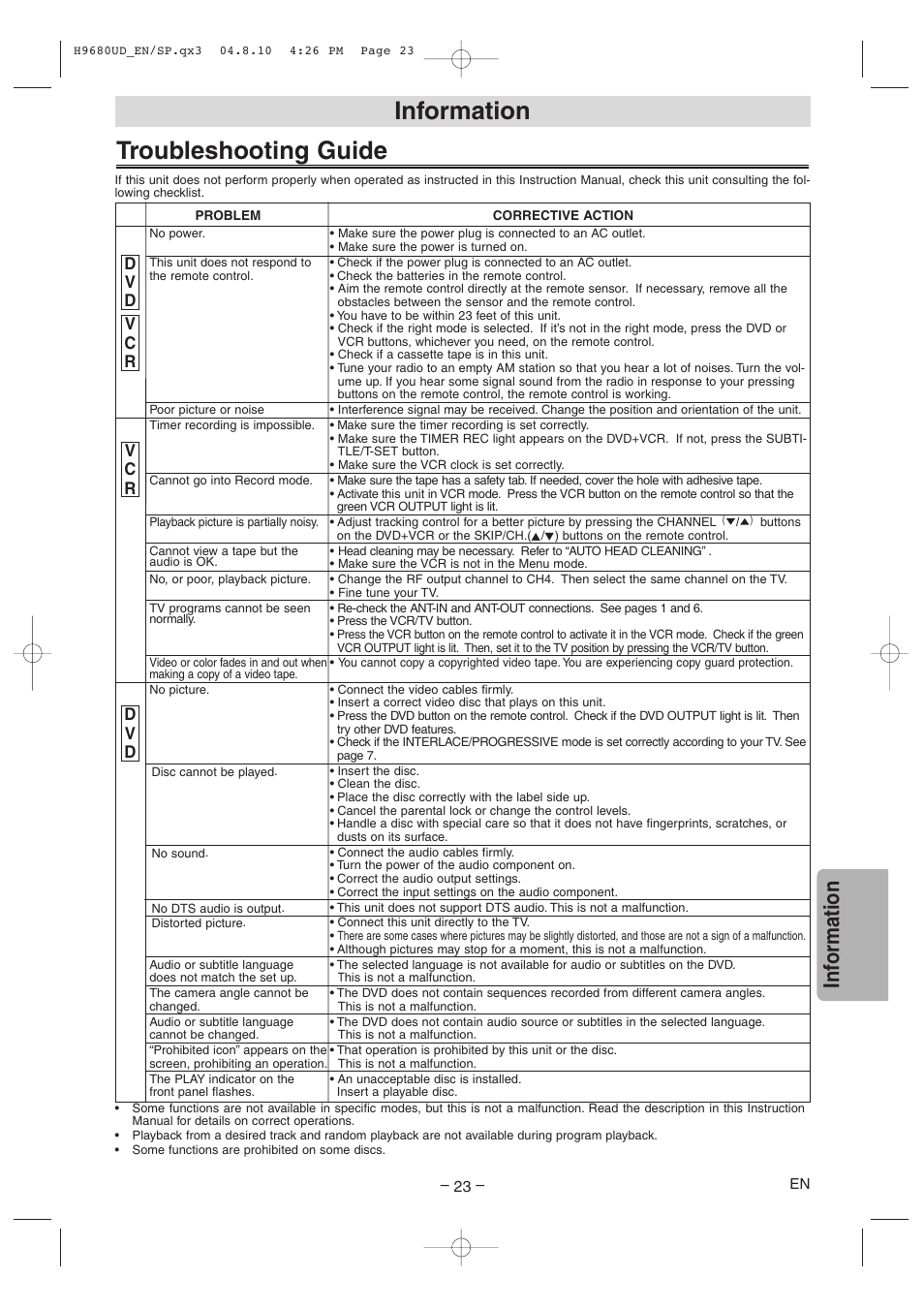 Troubleshooting guide, Information, Inf ormation | Sanyo DVW-7100a User Manual | Page 23 / 44