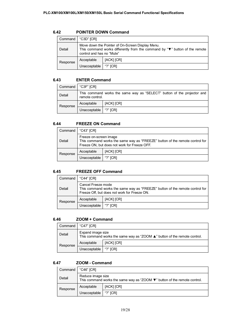 Sanyo PLC-XM100L User Manual | Page 19 / 28