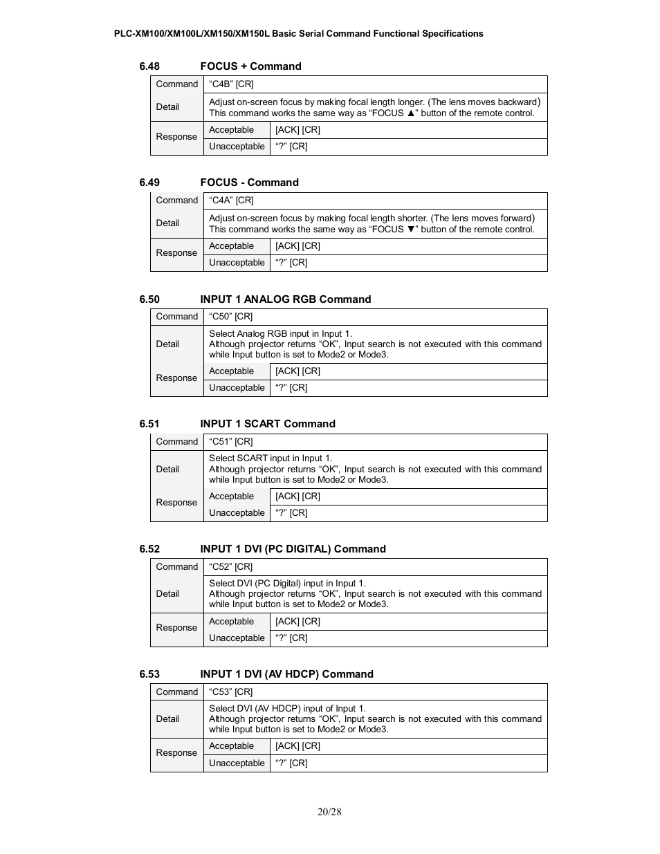 Sanyo PLC-XM100L User Manual | Page 20 / 28